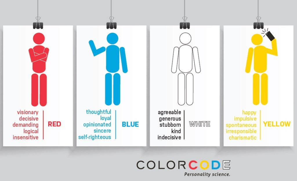 Color Code Personalities | #Succeeding Minds